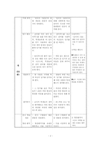 [교육공학] 책상은 책상이다 -중학교 2학년 국어(문학,읽기)-2