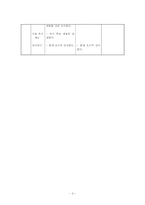 [교육공학] 책상은 책상이다 -중학교 2학년 국어(문학,읽기)-3