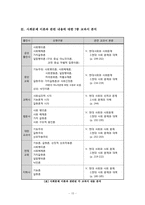 사회문화 교과서`사회 문제 이론`관련 내용 분석-17