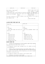교육철학의 의미와 기능-2