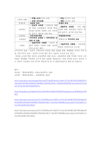 교육철학의 의미와 기능-8