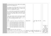 시편 84편 공부 교안-5