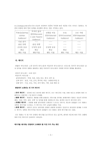 [작문교육론] 화법의 요소-3