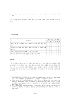 [작문교육론] 화법의 요소-19