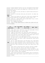 [언어청각장애아 교육] 언어영역 IEP-3