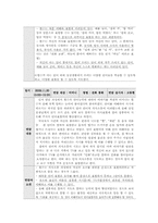 [언어청각장애아 교육] 언어영역 IEP-6