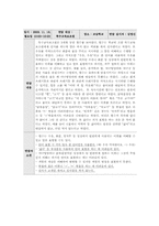 [언어청각장애아 교육] 언어영역 IEP-7