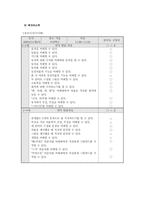 [언어청각장애아 교육] 언어영역 IEP-8
