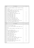 [언어청각장애아 교육] 언어영역 IEP-9