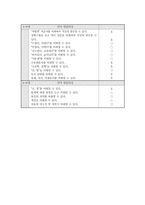 [언어청각장애아 교육] 언어영역 IEP-10