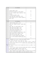 [언어청각장애아 교육] 언어영역 IEP-12