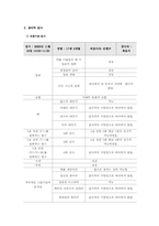 [언어청각장애아 교육] 언어영역 IEP-13