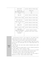 [언어청각장애아 교육] 언어영역 IEP-14