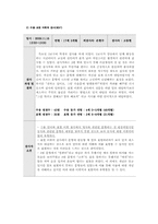 [언어청각장애아 교육] 언어영역 IEP-15