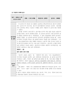 [언어청각장애아 교육] 언어영역 IEP-16