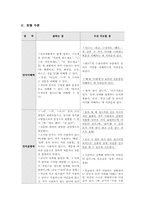[언어청각장애아 교육] 언어영역 IEP-17