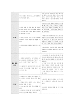 [언어청각장애아 교육] 언어영역 IEP-18