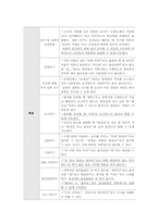 [언어청각장애아 교육] 언어영역 IEP-19