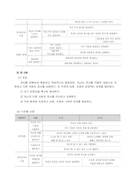 [아동 보육과정] 사회관계 -어린이집 활동-4