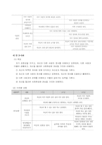 [아동 보육과정] 사회관계 -어린이집 활동-5