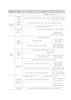 [아동 보육과정] 사회관계 -어린이집 활동-6