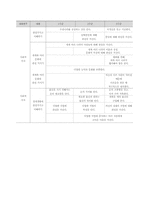 [아동 보육과정] 사회관계 -어린이집 활동-7