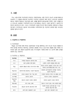 [교육공학] 구성주의 이론을 반영한 수업 및 실제 수업 사례분석-3