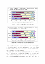 교원능력개발평가-19