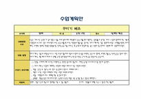 [체육 교재 연구 및 지도법] 맨손체조 중 `꾸미기 체조` 수업지도안-5