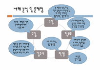 [교육행정] `친구들이 무서워요` 문제상황의 원인 분석(집단 따돌림의 원인)-9