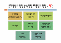 [교육행정] `친구들이 무서워요` 문제상황의 원인 분석(집단 따돌림의 원인)-12