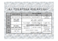교원 평가제의 쟁점과 대안-9