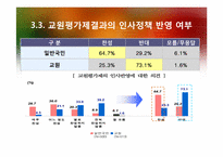 교원 평가제의 쟁점과 대안-15