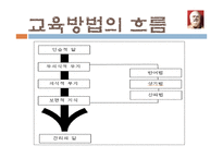 [교육철학] 고대 그리스의 교육사상 -소크라테스, 플라톤-11