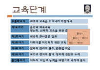 [교육철학] 고대 그리스의 교육사상 -소크라테스, 플라톤-19