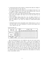 스터디 카페 사업계획서-9