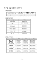 스터디 카페 사업계획서-13