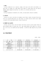 [창업사업계획서] 1인용식당-7