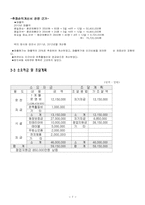 [창업사업계획서] 1인용식당-8