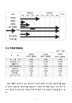 [사업계획서] 퓨전 보쌈 전문점-7