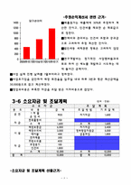 [사업계획서] 퓨전 보쌈 전문점-8