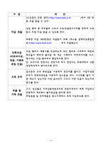 [사업계획서] 퓨전 보쌈 전문점-10