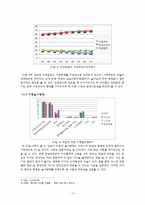 [사업계획서] 대학생놀이도우미 파견사업-15