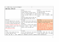 [사업계획서] 맞춤형 식단 완제품 take-out과 배달 전문화-4