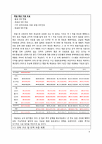 [사업계획서] 맞춤형 식단 완제품 take-out과 배달 전문화-9