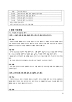[사업계획서] 맞춤형 식단 완제품 take-out과 배달 전문화-10