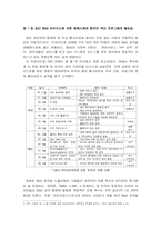 컴퓨터 백신 프로그램의 성능비교-3