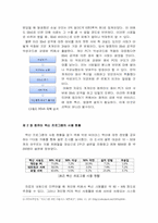 컴퓨터 백신 프로그램의 성능비교-4