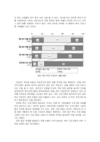 컴퓨터 백신 프로그램의 성능비교-5