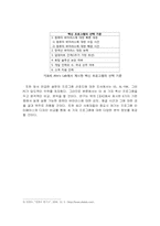 컴퓨터 백신 프로그램의 성능비교-6